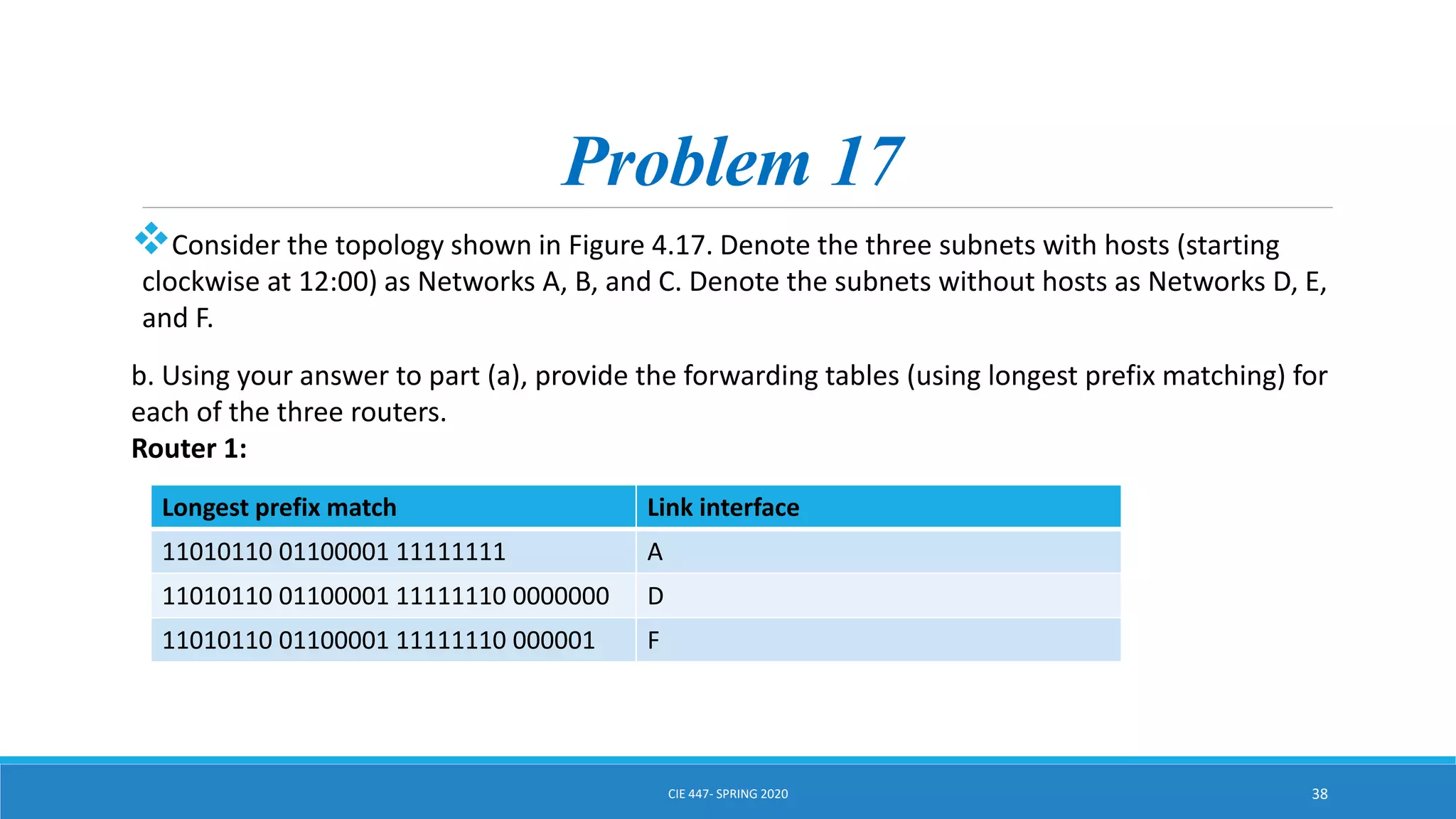Problem 17
Consider the topology shown in Figure 4.17. Denote the three subnets with hosts (starting
clockwise at 12:00) as Networks A, B, and C. Denote the subnets without hosts as Networks D, E,
and F.
b. Using your answer to part (a), provide the forwarding tables (using longest prefix matching) for
each of the three routers.
Router 1:
CIE 447- SPRING 2020 38
Longest prefix match Link interface
11010110 01100001 11111111 A
11010110 01100001 11111110 0000000 D
11010110 01100001 11111110 000001 F
 