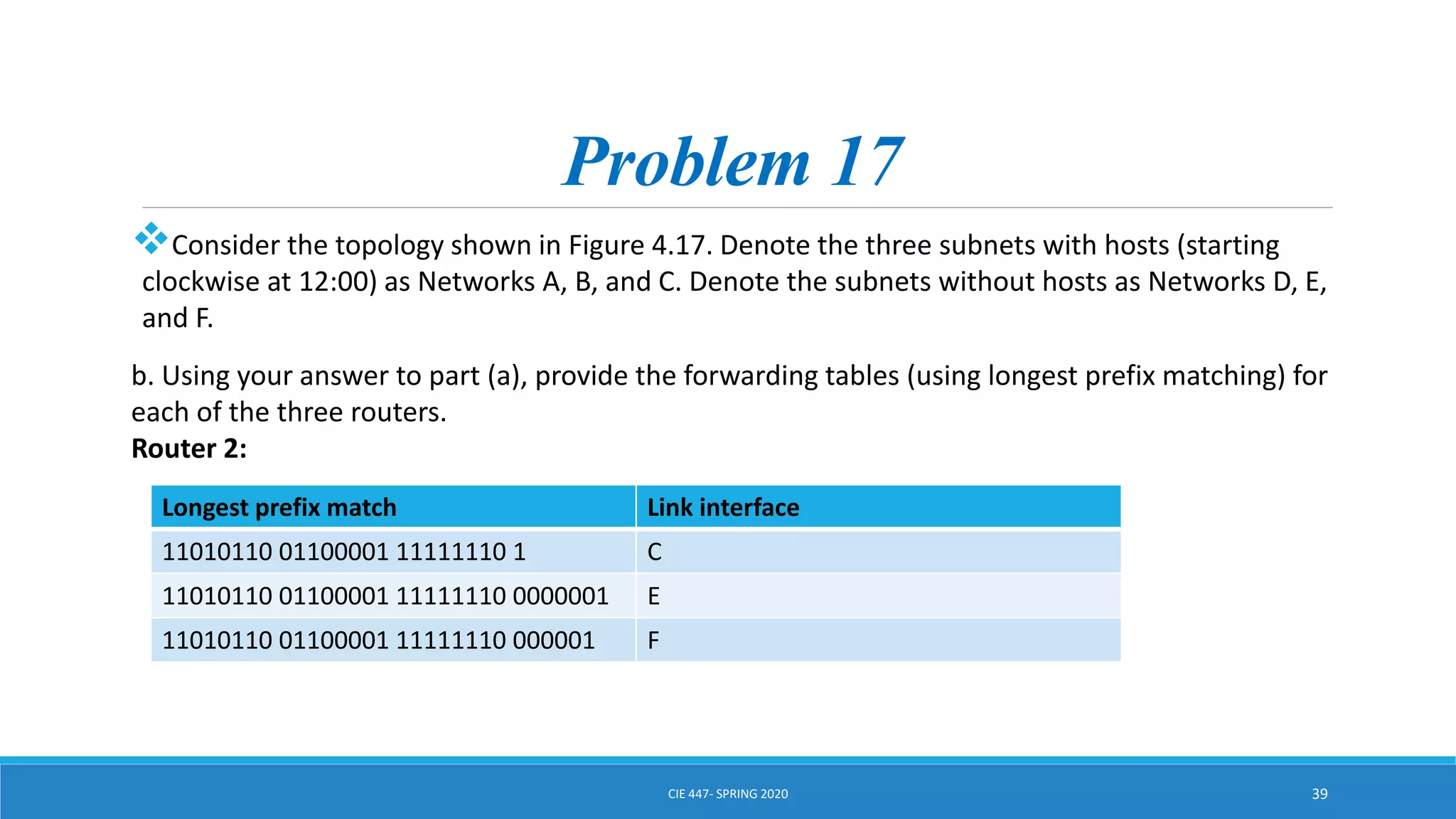 Problem 17
Consider the topology shown in Figure 4.17. Denote the three subnets with hosts (starting
clockwise at 12:00) as Networks A, B, and C. Denote the subnets without hosts as Networks D, E,
and F.
b. Using your answer to part (a), provide the forwarding tables (using longest prefix matching) for
each of the three routers.
Router 2:
CIE 447- SPRING 2020 39
Longest prefix match Link interface
11010110 01100001 11111110 1 C
11010110 01100001 11111110 0000001 E
11010110 01100001 11111110 000001 F
 