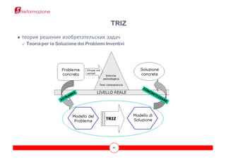 39
● теория решения изобретательских задач
✓ Teoria per la Soluzione dei Problemi Inventivi
TRIZ
 