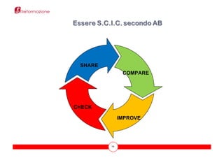 76
Essere S.C.I.C. secondo AB
SHARE
COMPARE
IMPROVE
CHECK
 