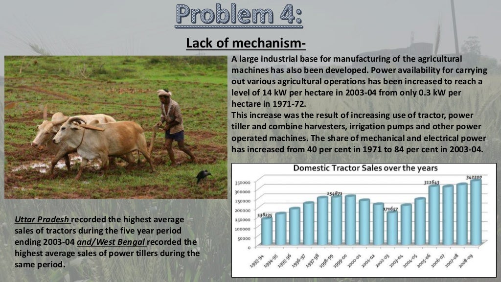 Problems faced by farmers in agriculture