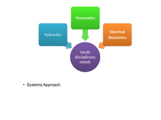 Multi
disciplinary
needs
Hydraulics
Pneumatics
Electrical
Electronics
• Systems Approach
 