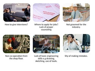 How to give interviews? Where to apply for jobs?
Lack of proper
counseling
Not groomed for the
industry.
Non co-operation from
the shop floor.
Lack of basic engineering
skills e.g drawing,
sketching, use of tools.
Shy of making mistakes.
 
