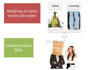 Salary Learning
Weighing of salary
verses job scope.
Communication
Skills.
 
