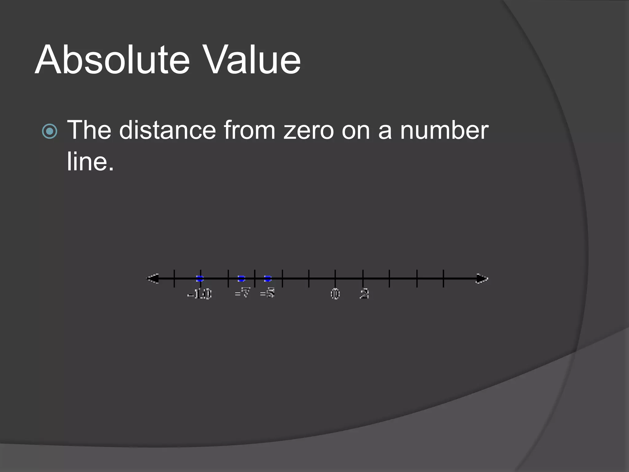 Absolute ValueThe distance from zero on a number line.