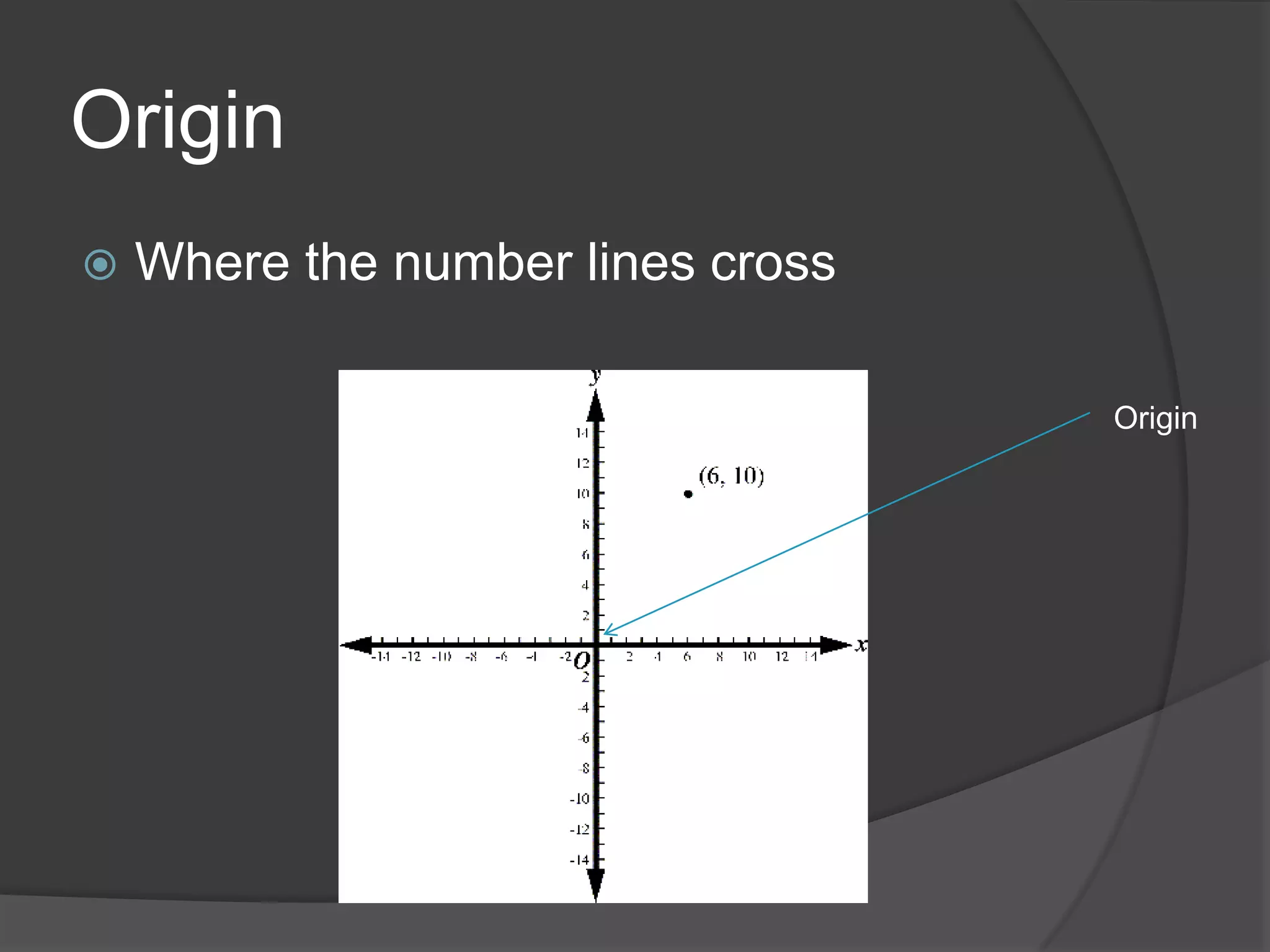 OriginWhere the number lines crossOrigin