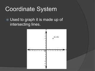 Coordinate SystemUsed to graph it is made up of intersecting lines.