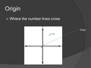 OriginWhere the number lines crossOrigin