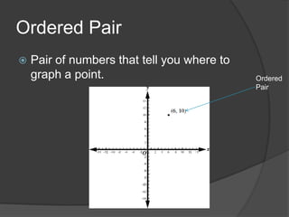 Ordered PairPair of numbers that tell you where to graph a point.Ordered Pair