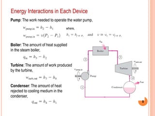 8
Energy Interactions in Each Device
Pump: The work needed to operate the water pump,
where,
Boiler: The amount of heat supplied
in the steam boiler,
Turbine: The amount of work produced
by the turbine,
Condenser: The amount of heat
rejected to cooling medium in the
condenser,
 