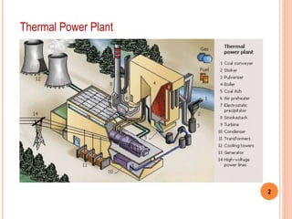 2
Thermal Power Plant
 