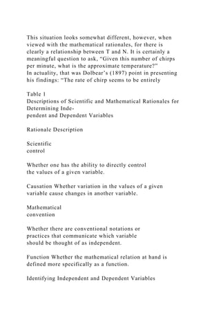 This situation looks somewhat different, however, when
viewed with the mathematical rationales, for there is
clearly a relationship between T and N. It is certainly a
meaningful question to ask, “Given this number of chirps
per minute, what is the approximate temperature?”
In actuality, that was Dolbear’s (1897) point in presenting
his findings: “The rate of chirp seems to be entirely
Table 1
Descriptions of Scientific and Mathematical Rationales for
Determining Inde-
pendent and Dependent Variables
Rationale Description
Scientific
control
Whether one has the ability to directly control
the values of a given variable.
Causation Whether variation in the values of a given
variable cause changes in another variable.
Mathematical
convention
Whether there are conventional notations or
practices that communicate which variable
should be thought of as independent.
Function Whether the mathematical relation at hand is
defined more specifically as a function.
Identifying Independent and Dependent Variables
 
