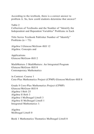 According to the textbook, there is a correct answer to
problem A. So, how could students determine that answer?
Table 2
Collection of Textbooks and the Number of “Identify the
Independent and Dependent Variables” Problems in Each
Title Series Textbook Publisher Number of “Identify”
Problems (n = 73)
Algebra I Glencoe/McGraw-Hill 12
Algebra: Concepts and
Applications
Glencoe/McGraw-Hill 2
MathMatters 3 MathMatters: An Integrated Program
Glencoe/McGraw-Hill 0
Contemporary Mathematics
in Context: Course 1
Core-Plus Mathematics Project (CPMP) Glencoe/McGraw-Hill 8
Grade 8 Core-Plus Mathematics Project (CPMP)
Glencoe/McGraw-Hill 0
Algebra I Holt 25
Algebra II Holt 3
Algebra I McDougal Littell 3
Algebra II McDougal Littell 1
Integrated Mathematics 1:
Algebra
McDougal Littell 0
Book 1 Mathematics Thematics McDougal Littell 0
 