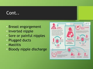 Cont..
• Breast engorgement
• Inverted nipple
• Sore or painful nipples
• Plugged ducts
• Mastitis
• Bloody nipple discharge
 