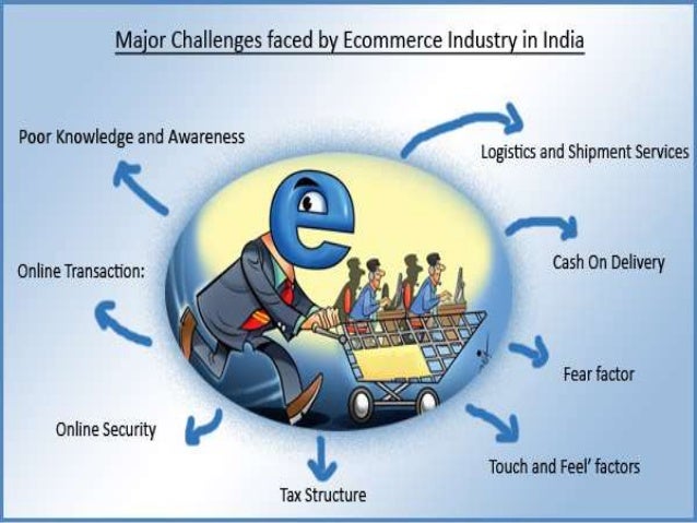 Problems in ecommerce