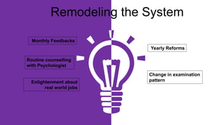 • Infographic Style
Routine counselling
with Psychologist
Change in examination
pattern
Monthly Feedbacks
Yearly Reforms
Remodeling the System
Enlightenment about
real world jobs
 