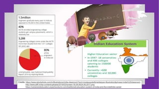 Credits: https://www.istockphoto.com/in/illustrations/india-classroom?sort=mostpopular&mediatype=illustration&phrase=india%20classroom
http://www.aliff.in/wp-content/uploads/2019/02/screen-16.09.0624.08.2017.png
https://careerandeducation.expertscolumn.com/traditional-education-system-of-india-and-the-indefinite-career
 