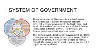 SYSTEM OF GOVERNMENT
The government of Marthania is a federal system.
This is because it divides the power between
different levels of government: Federal, state, and
local. Within the Constitution, each of the different
levels holds different powers. In my state, the
federal government has supreme power.
This system works best for my government as I think
it is important that every citizen has a voice. With a
division of power, it is easier for people to feel as
though they have a say in what is going on, even if it
is just at the local level.
 