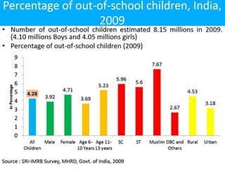 Problems of Indian Education system | PPTX