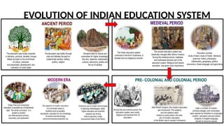 PROBLEMS OF INDIAN EDUCATION SYSTEM.pptx
