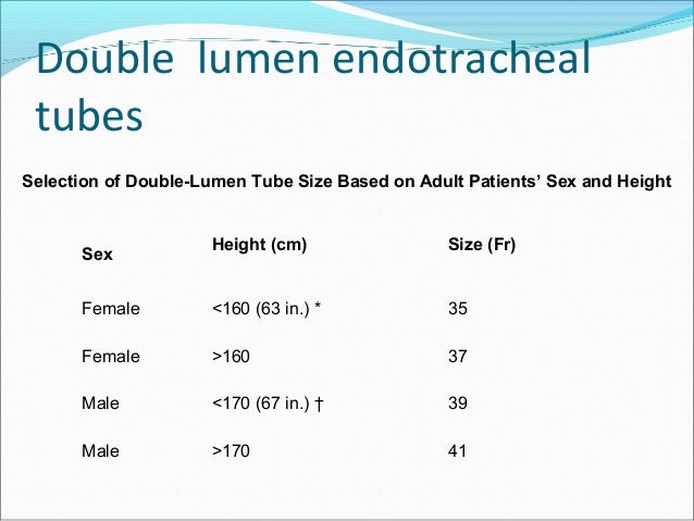 Anaesthetic Problems Of Open Chest And Pathophysiology Of One Lung Ve 