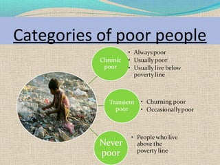 Super Poor Example Problems of poverty01 | PPT