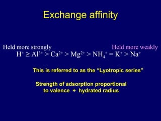 Exchange affinity
Held more strongly

Held more weakly

H+ ≥ Al3+ > Ca2+ > Mg2+ > NH4+ = K+ > Na+

This is referred to as the “Lyotropic series”
Strength of adsorption proportional
to valence ÷ hydrated radius

 