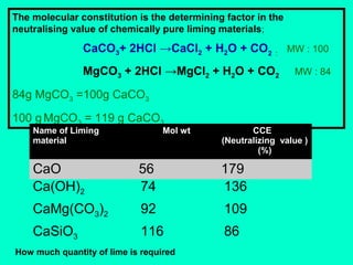 The molecular constitution is the determining factor in the
neutralising value of chemically pure liming materials;

CaCO3+ 2HCl →CaCl2 + H2O + CO2

:

MgCO3 + 2HCl →MgCl2 + H2O + CO2

MW : 100
MW : 84

84g MgCO3 =100g CaCO3
100 g MgCO3 = 119 g CaCO3
Name of Liming
material

Mol wt

CCE
(Neutralizing value )
(%)

CaO
Ca(OH)2

56
74

179
136

CaMg(CO3)2

92

109

CaSiO3

116

86

How much quantity of lime is required

 