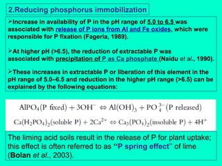 2.Reducing phosphorus immobilization
Increase in availability of P in the pH range of 5.0 to 6.5 was
associated with release of P ions from Al and Fe oxides, which were
responsible for P fixation (Fageria, 1989).
At higher pH (>6.5), the reduction of extractable P was
associated with precipitation of P as Ca phosphate (Naidu et al., 1990).
These increases in extractable P or liberation of this element in the
pH range of 5.0–6.5 and reduction in the higher pH range (>6.5) can be
explained by the following equations:

The liming acid soils result in the release of P for plant uptake;
this effect is often referred to as ‘‘P spring effect’’ of lime
(Bolan et al., 2003).

 