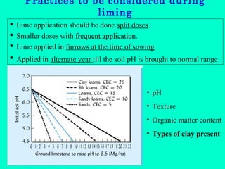 Practices to be considered during
liming
 Lime application should be done split doses.
 Smaller doses with frequent application.
 Lime applied in furrows at the time of sowing.
 Applied in alternate year till the soil pH is brought to normal range.

• pH
• Texture
• Organic matter content
• Types of clay present

 