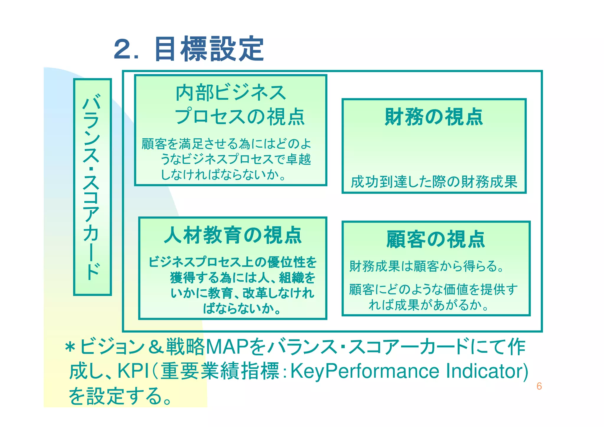 ２．目標設定
 バランス・スコアカード
                  内部ビジネス
                  プロセスの視点          財務の視点
                顧客を満足させる為にはどのよ
                 うなビジネスプロセスで卓越
                 しなければならないか。
                                 成功到達した際の財務成果


                 人材教育の視点            顧客の視点
                ビジネスプロセス上の優位性を   財務成果は顧客から得らる。
                  獲得する為には人、組織を
                  いかに教育、改革しなけれ   顧客にどのような価値を提供す
                     ばならないか。      れば成果があがるか。


＊ビジョン＆戦略MAPをバランス・スコアーカードにて作
成し、KPI（重要業績指標：KeyPerformance Indicator)
                                                  6
を設定する。
 