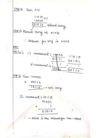 Cs304pc Computer Organization And Architecture Problem Solution Unit Cs304pc Computer Organization And Architecture Problem Solution Unit