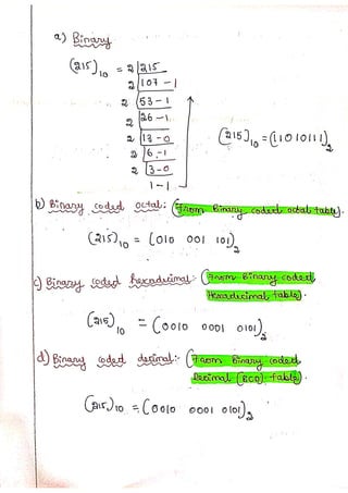 Cs304pc Computer Organization And Architecture Problem Solution Unit Cs304pc Computer Organization And Architecture Problem Solution Unit