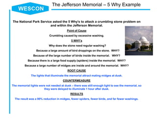 The National Park Service asked the 5 Why’s to attack a crumbling stone problem on
and within the Jefferson Memorial.
Point of Cause
Crumbling caused by excessive washing.
5 WHY’s
Why does the stone need regular washing?
Because a large amount of bird droppings on the stone. WHY?
Because of the large number of birds inside the memorial. WHY?
Because there is a large food supply (spiders) inside the memorial. WHY?
Because a large number of midges are inside and around the memorial. WHY?
ROOT CAUSE
The lights that illuminate the memorial attract mating midges at dusk.
COUNTERMEASURE
The memorial lights were not needed at dusk – there was still enough light to see the memorial, so
they were delayed to illuminate 1 hour after dusk.
RESULTS
The result was a 90% reduction in midges, fewer spiders, fewer birds, and far fewer washings.
The Jefferson Memorial – 5 Why Example
 