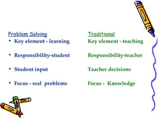 Problem Solving Traditional Key element - learning Key element - teaching Responsibility-student Responsibility-teacher Student input Teacher decisions Focus - real  problems Focus -  Knowledge 