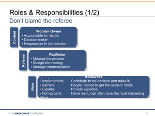 Roles & Responsibilities (1/2)Don’t blame the referee2Problem OwnerAccountableforresults