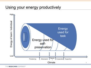 ResponsiblefirthedirectionContentFacilitator Manage theprocess
