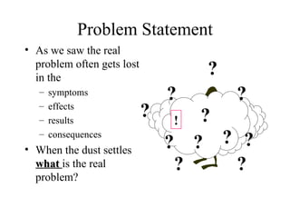 Problem Statement As we saw the real problem often gets lost in the symptoms effects results consequences When the dust settles  what  is the real problem? ? ? ? ? ? ? ? ? ? ? ? ? ? ! 
