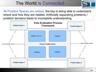 The World  is Connected All Problem Spaces are related , the key is being able to understand where and how they are related. Artificially separating problems / problem domains leads to incomplete understanding.  