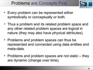 Problems  are Concepts First Web Servers are one thing, Nuclear Reactors are a bit more dangerous – there are systems which absolutely  must not  FAIL. Every problem can be represented either symbolically or conceptually or both.  Thus a problem and its related problem space and any other related problem spaces are logical in nature (they may also have physical attributes).  Problems and problem spaces can thus be represented and connected using data entities and meta-data.  Problems and problem spaces are not static – they are dynamic (change over time).  