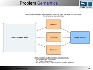 Problem  Semantics 
