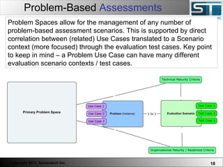 Problem-Based  Assessments Problem Spaces allow for the management of any number of problem-based assessment scenarios. This is supported by direct correlation between (related) Use Cases translated to a Scenario context (more focused) through the evaluation test cases. Key point to keep in mind – a Problem Use Case can have many different evaluation scenario contexts / test cases.  