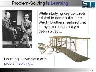 Problem-Solving  is Learning While studying key concepts related to aeronautics, the Wright Brothers realized that many issues had not yet been solved…   Learning is symbiotic with  problem-solving … 