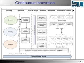 Continuous Innovation 