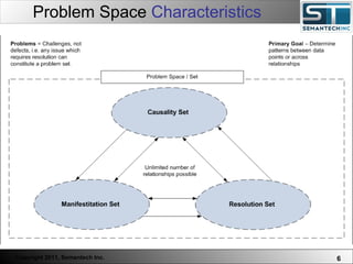 Problem Space  Characteristics 