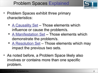 Problem Spaces  Explained Web Servers are one thing, Nuclear Reactors are a bit more dangerous – there are systems which absolutely  must not  FAIL. Problem Spaces exhibit three primary characteristics: A Causality Set  – Those elements which influence or cause the problem/s. A Manifestation Set  – Those elements which demonstrate the problem/s. A Resolution Set  – Those elements which may impact the previous two sets.  As noted before, a Problem Space likely also involves or contains more than one specific problem.  