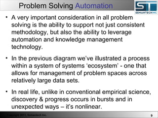 Web Servers are one thing, Nuclear Reactors are a bit more dangerous – there are systems which absolutely  must not  FAIL. A very important consideration in all problem solving is the ability to support not just consistent methodology, but also the ability to leverage automation and knowledge management technology.  In the previous diagram we’ve illustrated a process within a system of systems ‘ecosystem’ - one that allows for management of problem spaces across relatively large data sets.  In real life, unlike in conventional empirical science, discovery & progress occurs in bursts and in unexpected ways – it’s nonlinear.  Problem Solving  Automation 