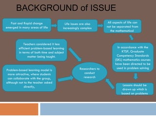 BACKGROUND of ISSUE
   Fast and Rapid change                   Life issues are also        All aspects of life can
emerged in many areas of life            increasingly complex         not be separated from
                                                                         the mathematical


             Teachers considered it less
         efficient problem-based learning                                     In accordance with the
         in terms of both time and subject                                       KTSP, Graduate
                matter being taught.                                         Competency Standards
                                                                            (SKL) mathematics courses
                                                                            have been directed to be
                                                     Researchers to          used in problem solving
Problem-based learning model is
 more attractive, where students                         conduct
 can collaborate with the group,                        research
although not to the teacher asked
             directly,                                                            Lessons should be
                                                                                  drawn up which is
                                                                                 based on problems
 