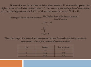 Observation on the student activity sheet number 11 observation points, the
highest score of each observation point is 3, the lowest score each point of observation
is 1, then the highest score is 3 X 11 = 33 and the lowest score is 1 X 11 = 11.
  .
                                                The Higher Score − The Lowest score + 1
        The range of values for each criterion =
                                                            Total Criterion
                                                33 − 11 + 1
                                              =
                                                      3
                                                23
                                              =
                                                 3
                                              = 7 ,6 ≈ 8

   Thus, the range of observational assessment scores for student activity sheets are
                   Assessment criteria for student observation sheet

                           No                  Category         Interval Interval
                            1                       Less             11-18
                            2                      Enough             19-26
                            3                      Good              27-33
 