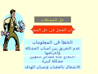 ‫حل المشكلت‬

 ‫أسباب الفشل في حل المشكلة‬
 ‫أسباب الفشل في حل المشكلة‬


    ‫الخطأ في المعلومات‬
‫عدم التفريق بين أسباب المشكلة‬
‫عدم التفريق بين أسباب المشكلة‬
               ‫وأعراضها‬
               ‫وأعراضها‬
   ‫اجتماع عدة مشاكل لتكوين‬
   ‫اجتماع عدة مشاكل لتكوين‬
          ‫مشكلة كبيرة‬
           ‫مشكلة كبيرة‬
‫النشغال بالعقبات ونسيان الهدف‬
‫النشغال بالعقبات ونسيان الهدف‬
         ‫أكاديمية المهارات المتقدمة‬
 